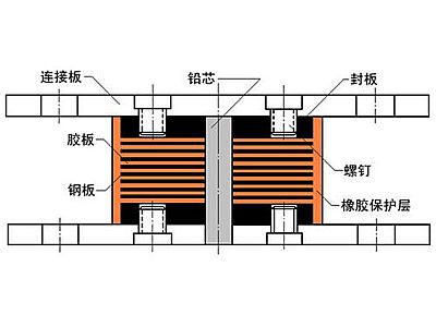 丹东抗震支座施工-普通板式橡胶支座厂家